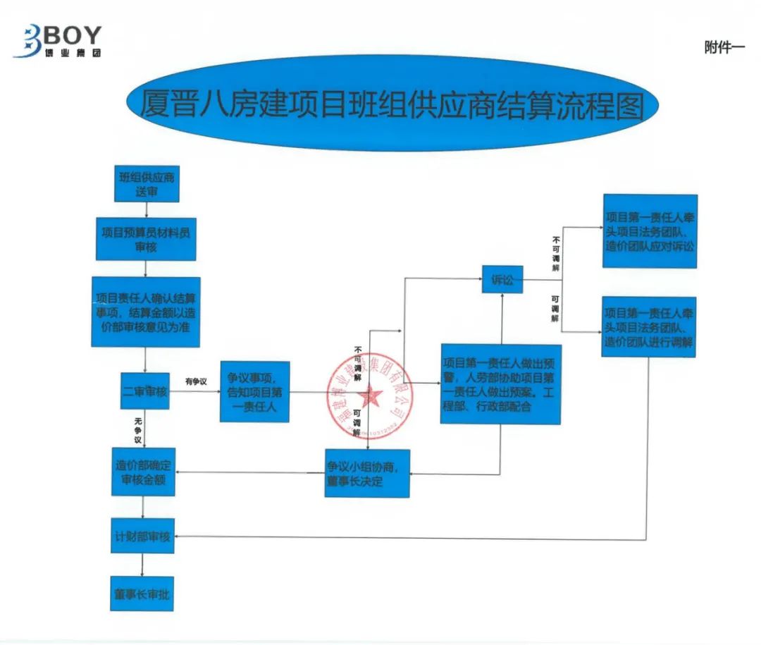 E:\lys\����\�ۺϲ�\��˾�ش�������\2023.09.22 ���ﲩ��\��Ƭ\��վ\΢��ͼƬ_20230926161749.jpg